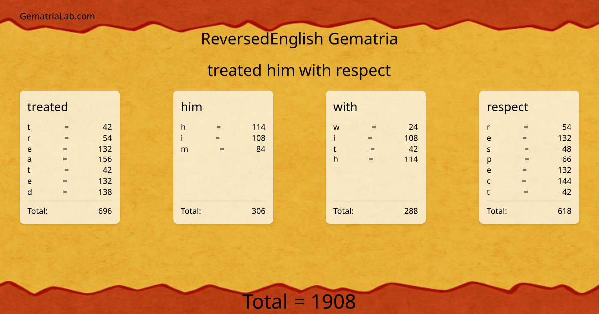 treated him with respect in reversedEnglish Gematria